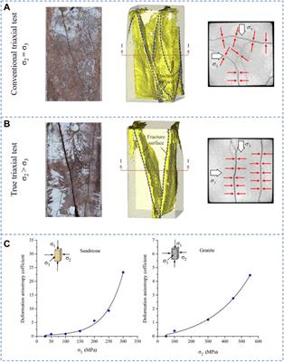 Study on Failure Difference of Hard Rock Based on a Comparison Between the Conventional Triaxial Test and True Triaxial Test